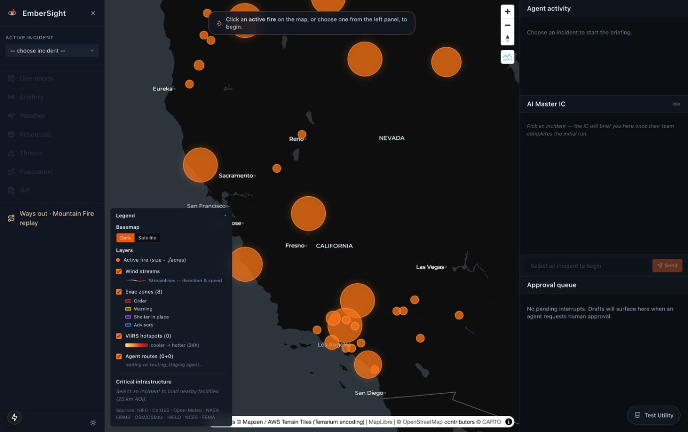 The EmberSight command center: a map of every active fire in and around California, with panels for the agents' progress, the conversation with the AI Master IC and the approval queue.